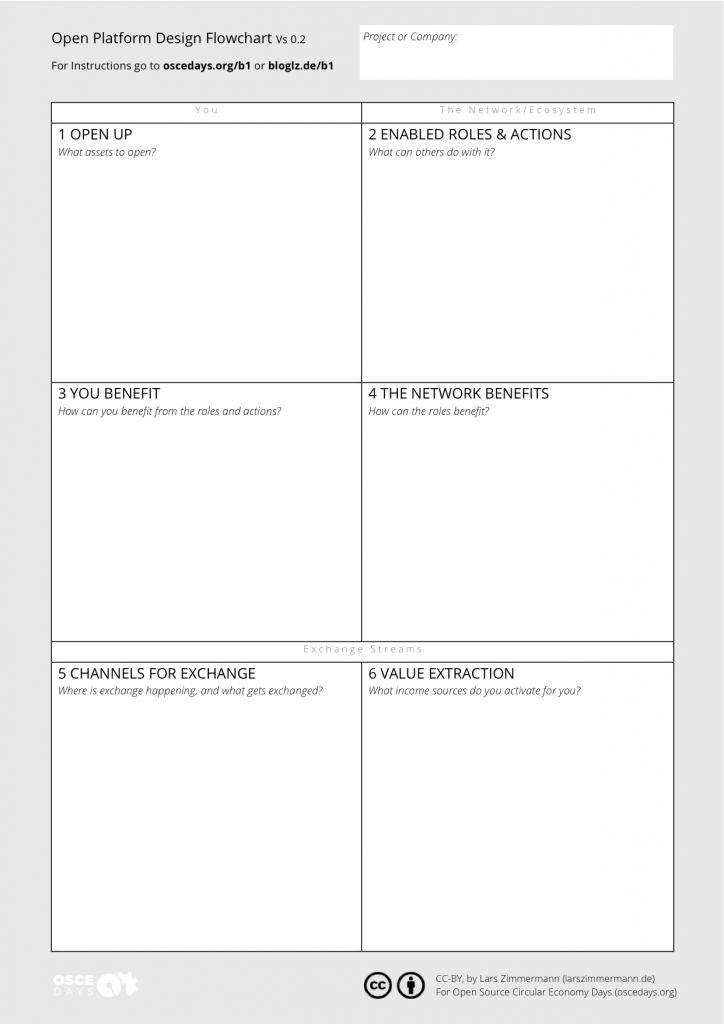 Open Platform Design Flowchart Vs0.2