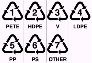 domestic_recycling_symbols